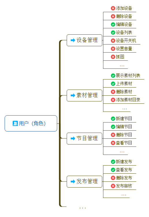 长征娱乐 | 独立电影佳作与破圈之道