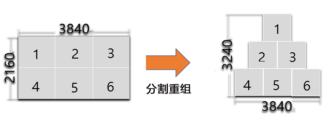 长征娱乐 | 独立电影佳作与破圈之道